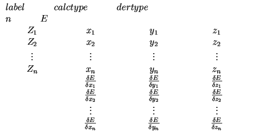 $\displaystyle \begin{array}{l}
label\hspace{0.5in} calctype \hspace{0.5in} dert...
...{\delta E}{\delta y_n}
& \frac{\delta E}{\delta z_n} \\
\end{array}\end{array}$
