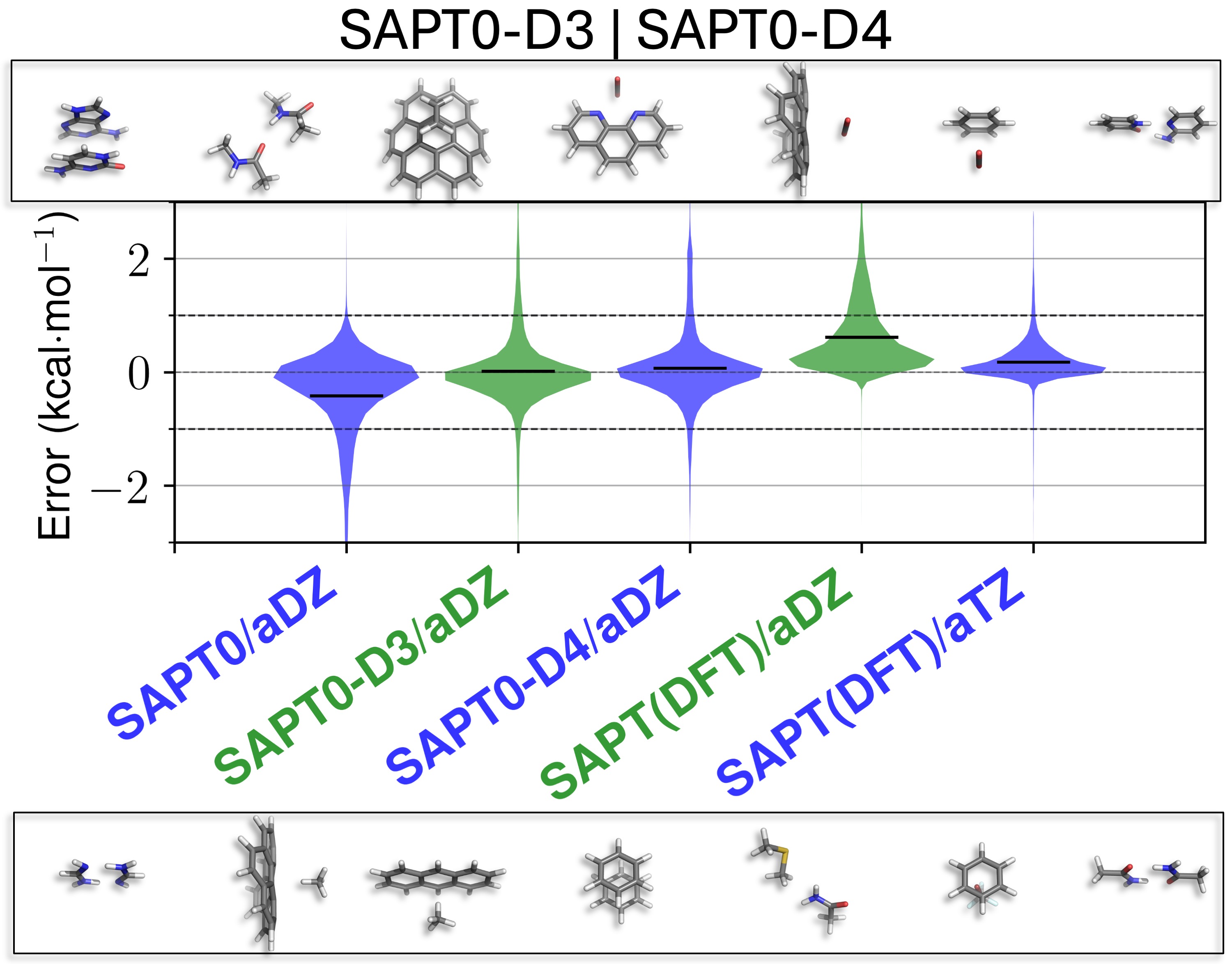 image for SAPT0-D3/SAPT0-D4 Paper